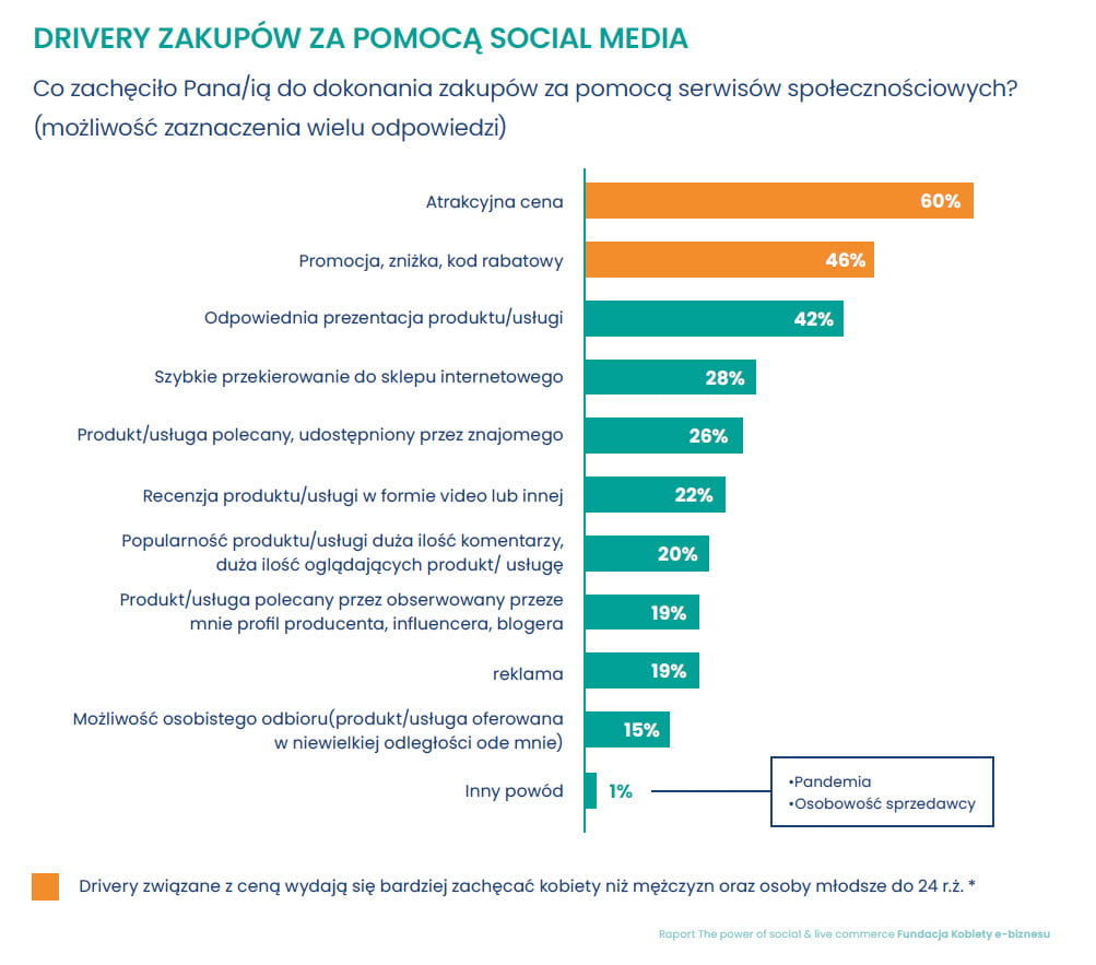 drivery-zakupow-za-pomoca-social-media-4